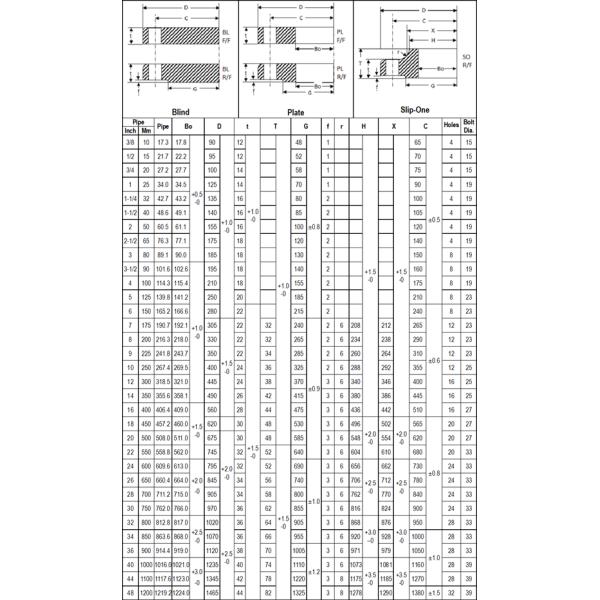 10K Flat Face Threaded Flange