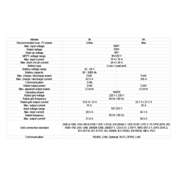 Energy Hybrid Storage System Solar Inverter On Grid Wind Turbine System For Home