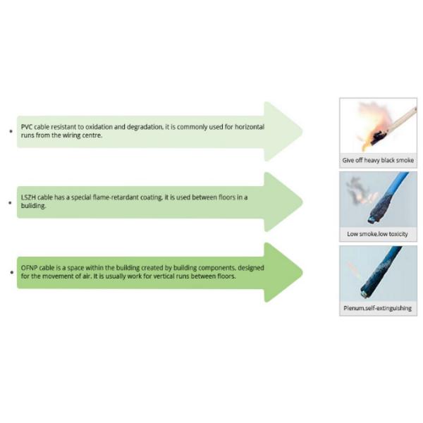 9 / 125μM Fiber Optic Patch Cables , 2.0mm Jacket OD Optical Patch Cord SC - E2000