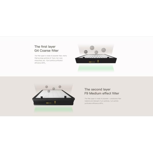 H13 HEPA Filter 0.3μm F9 Medium Efficiency Ventilation Filter