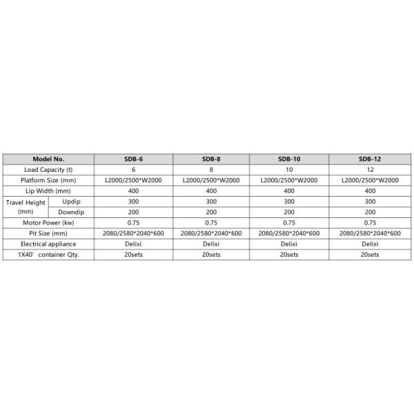 Steel Stationary Loading Dock Leveler Hydraulic Warehouse Dock Equipment