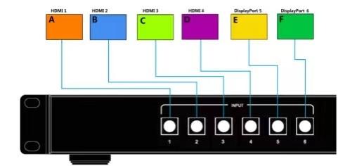 Buy 4K HDMI Dual Screen Multiviewer RS232 Control Presentation Switcher Scaler at wholesale prices