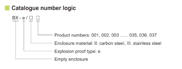 BX-e Series Empty Enclosure In Stainless Steel