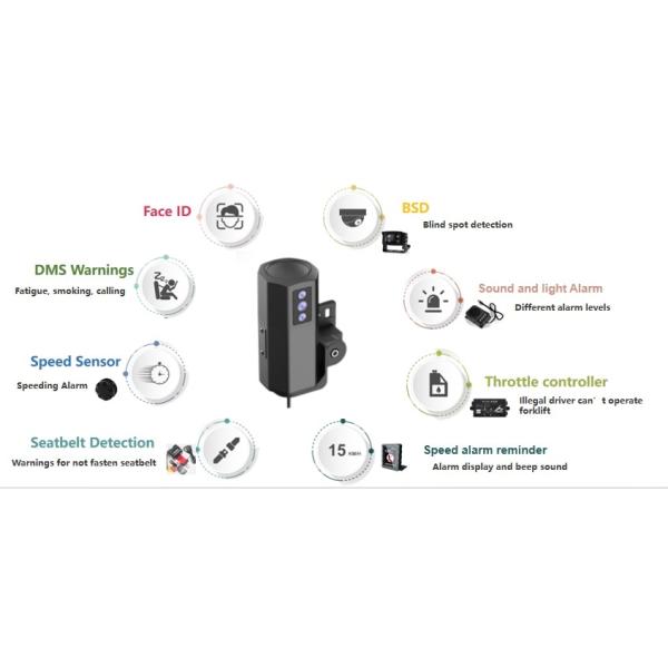 Forklift DVR System with 4G GPS DSM BSD Optional and DSM Camera by Richmor Solution