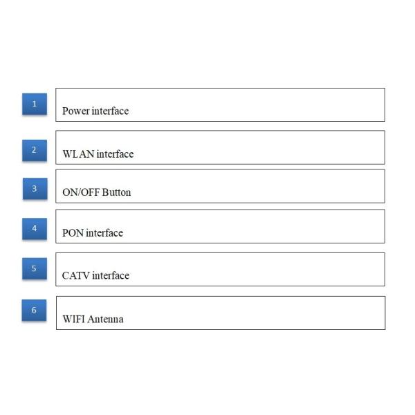 Single Band CATV RF XPON ONU WIFI Router 1GE 1FE 2.4Ghz GPON ONT modem