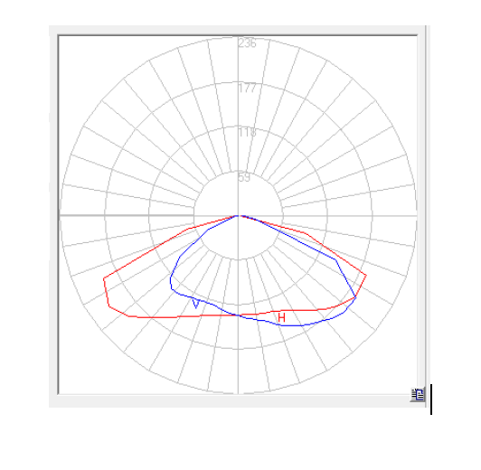 12 In 1 3030 Multi Lens Array High Power 50x50MM For Street Light