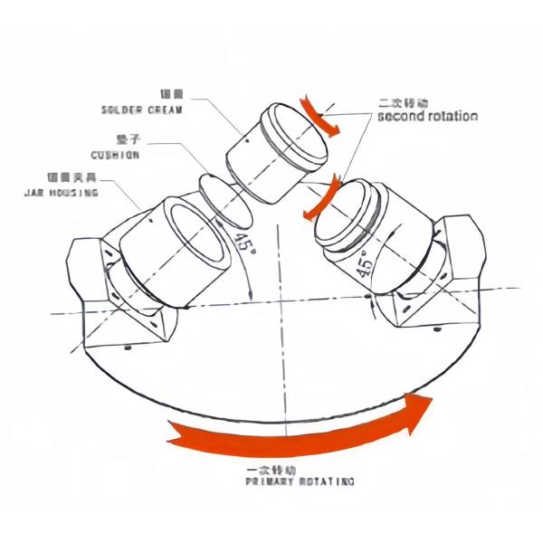 Automatic Solder Paste Mixer Machine In Guangdong, China