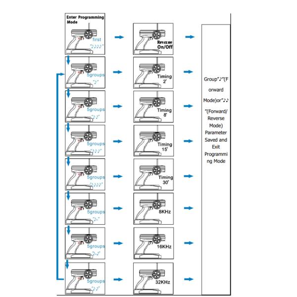 CE Watercool Esc Motor Controller Mosfet 120V 500A For RC Boat
