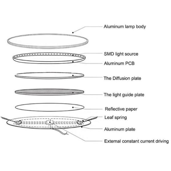 High Brightness Led Recessed Downlights , 9W Round Led Recessed Lighting