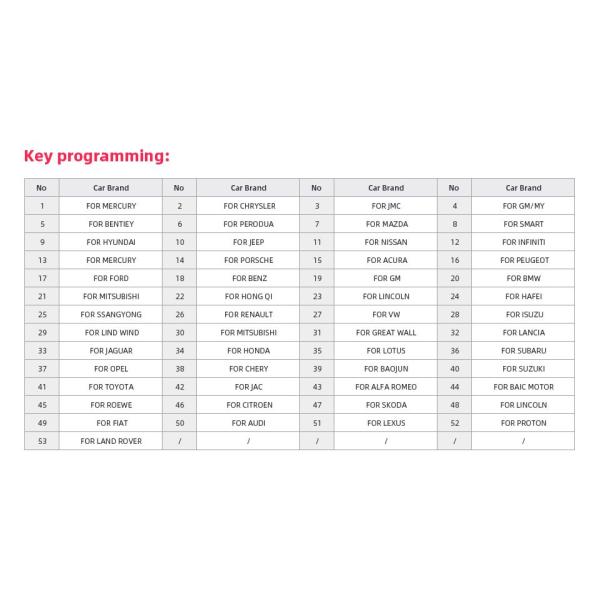 XTOOL EZ400 PRO Tablet Auto Diagnostic Tool Same As Xtool PS90 with 2 Years Warranty
