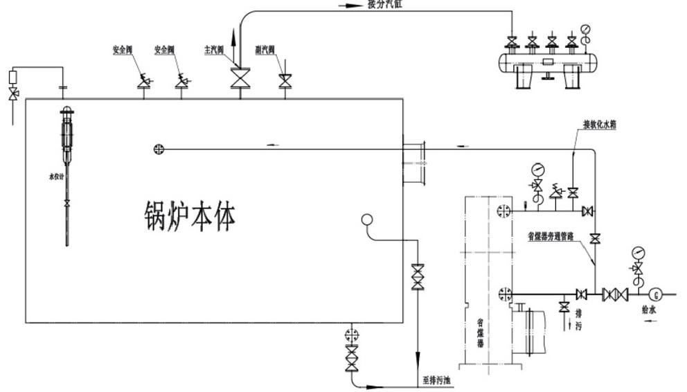 DZL horizontal chain steam boiler