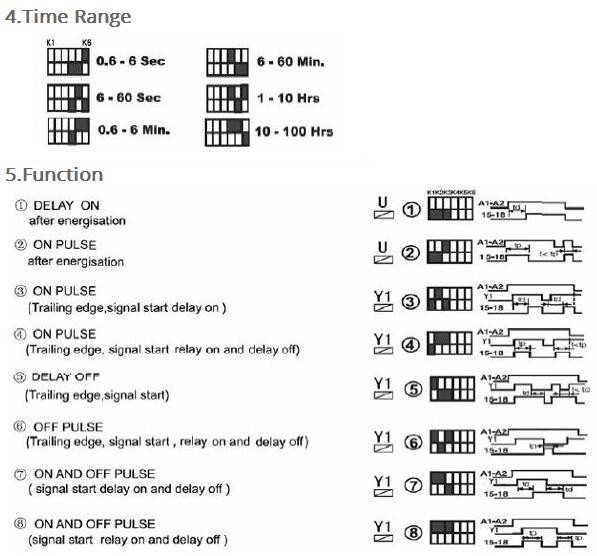 Multifunction Timer Relay Switch 0.6S-100H AC/DC 24-240V (50/60Hz)