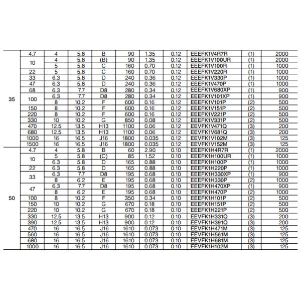 680UF 16V Monolithic Ceramic Capacitor SMD CAP EEVF1KC681GP Vibration Proof
