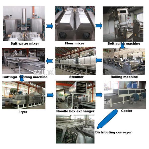 Customized Automatic Noodle Making Machine 1 Year Warranty , Converter Speed Control