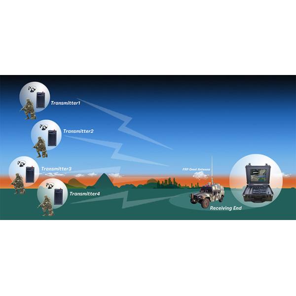 Low Delay UAV Video Data Link 1080P Full HD COFDM Wireless Video Receiver