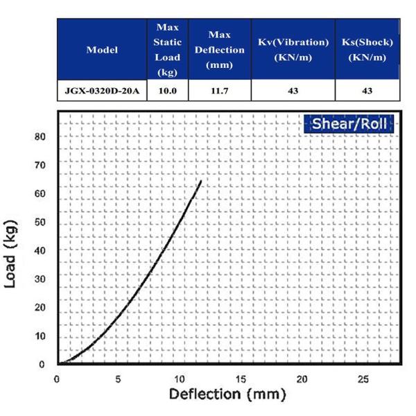 Custom Wire Rope Anti Vibration Mounts Engine Mount