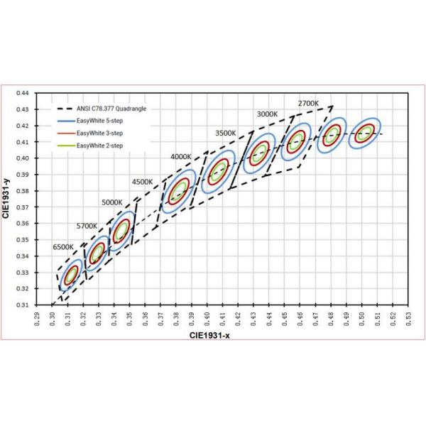 Vivid Series Special Source 3-200W High Power Cob Copper Base Material