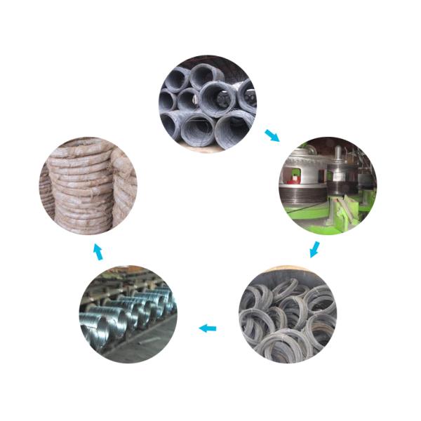 Low Carbon Soft Iron Products Direct Supply Construction Usage Galvnaized Iron Wire