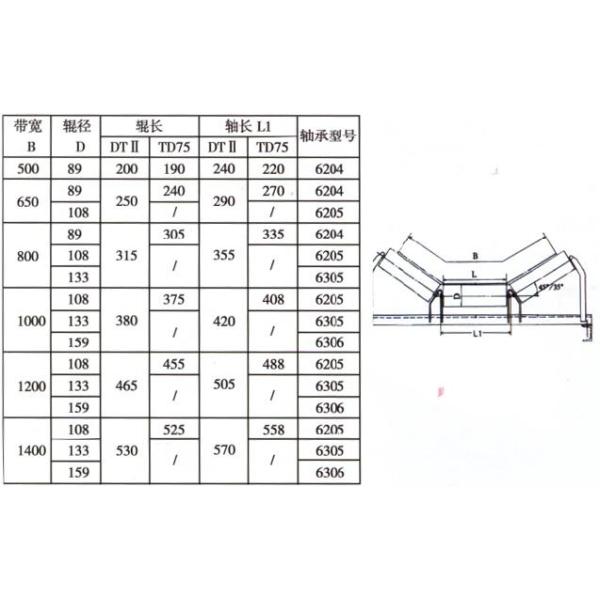 Diameter 159*530 return roller belt conveyor plastic conveyor rollers
