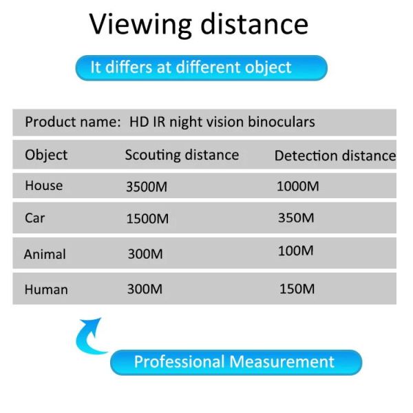 6xAA 4x Night Vision Hunting Scope Goggles Infrared Up To 32G TF Card