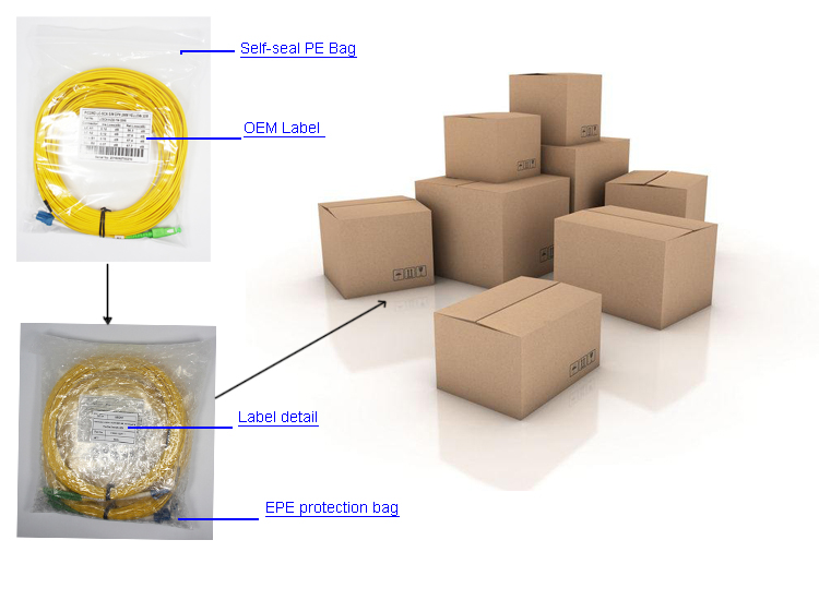 9 / 125μM Fiber Optic Patch Cables , 2.0mm Jacket OD Optical Patch Cord SC - E2000
