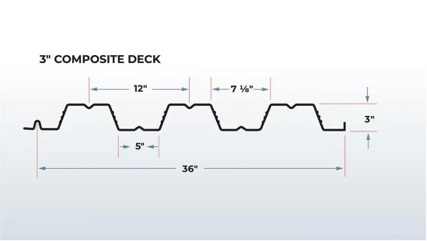 0.8-1.2mm Metal Deck Machine B Deck Composite Deck Double Layer Roll Forming Machine