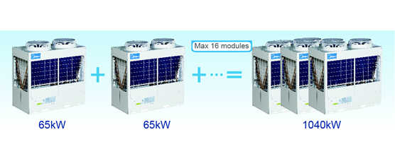 Scroll Chiller-Maker series