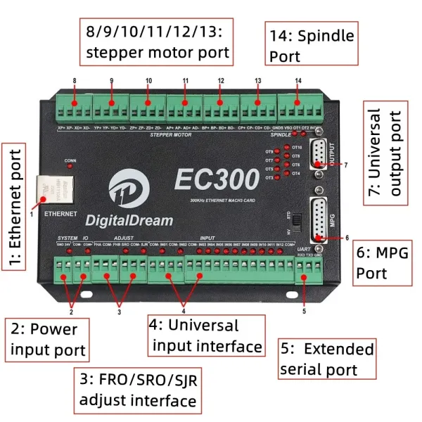 3 4 5 6 Axis EC300 Ethernet MACH3 CNC Controller Board PWM Output