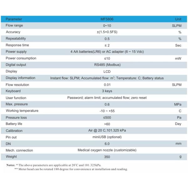 Digital Medical Oxygen Flow Meter With Humidifier Bottle MF5806