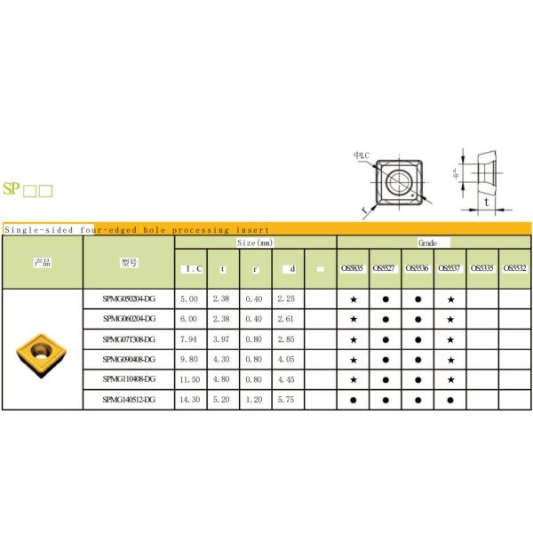 SPEED SPMG140512 Tungsten Carbide U Drill Inserts PVD/CVD Coated for Precision Drilling