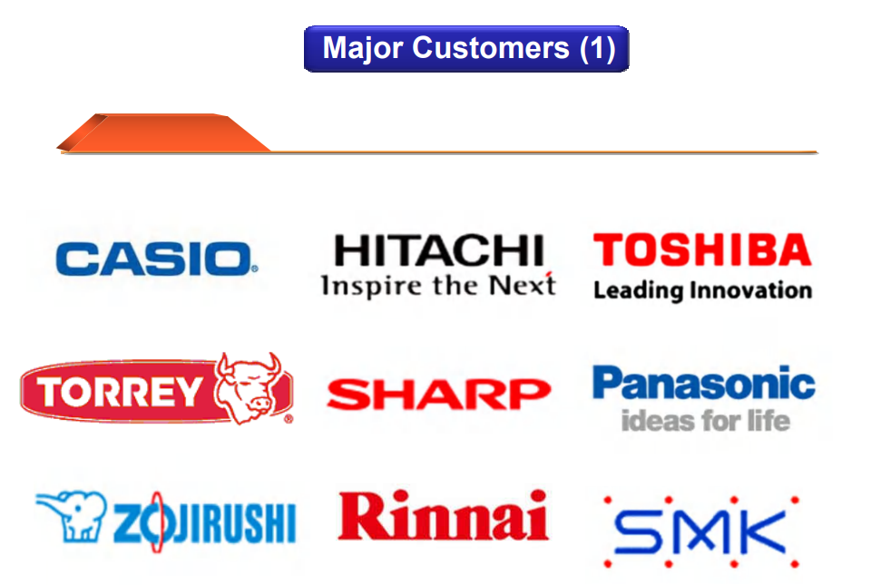 7 Segment LCD Display BTN Negative White Digits HT1621 Driver PIN Connect