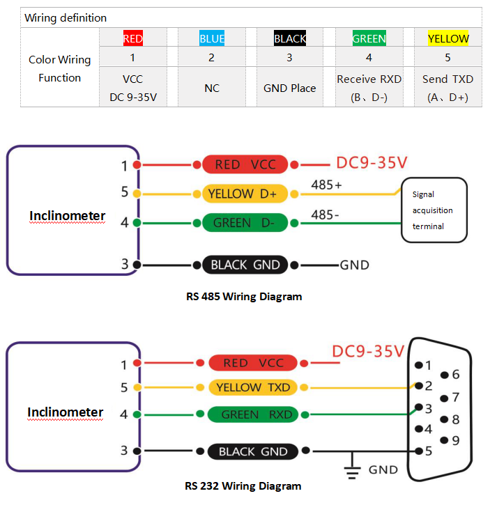 BWK226S Digital Dual-Axis Inclinometer Tiltmeter RS232/RS485/TTL Optional
