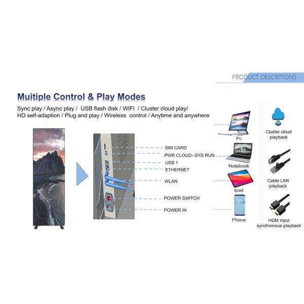 All In One Frame-free Digital Poster Full Flip-chip Common Cathode Mini LED COB Poster Screen