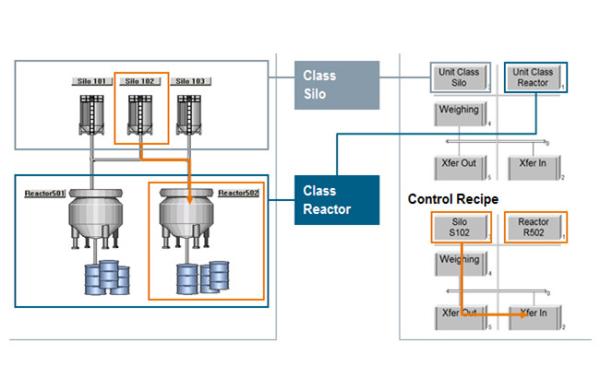 Buy Intelligence PLC DCS Control System Batch Control System Customized at wholesale prices