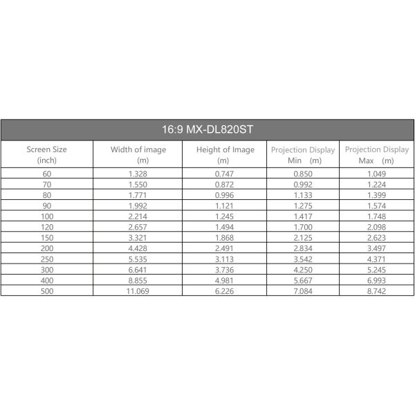 8200 Lumens High Brightness Professional Short Throw Laser Projector