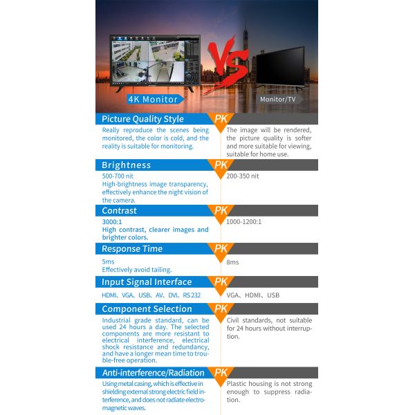 SEEMYT HD professional CCTV 43" 4K LED monitor for security camera system