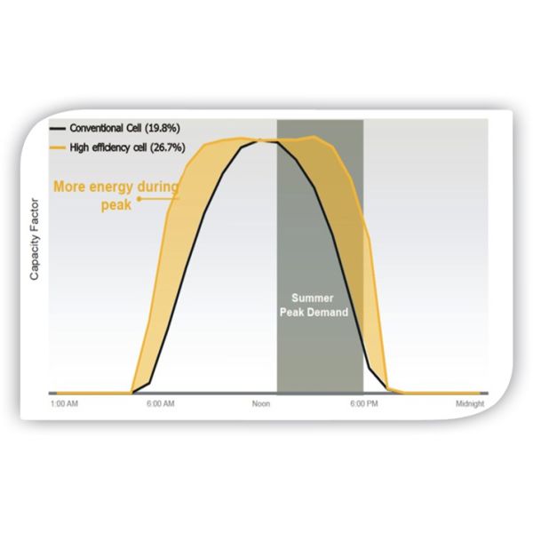 Mini Foldable Portable 14W 5V Charger Solar Cell Panel