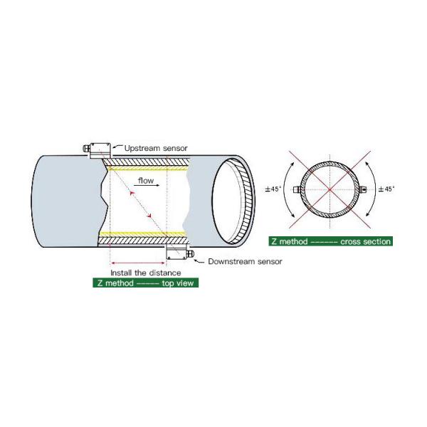 DN40-700 Digital Ultrasonic Flowmeter Portable Liquid Flow Meter FIM-HD-WJ-Z