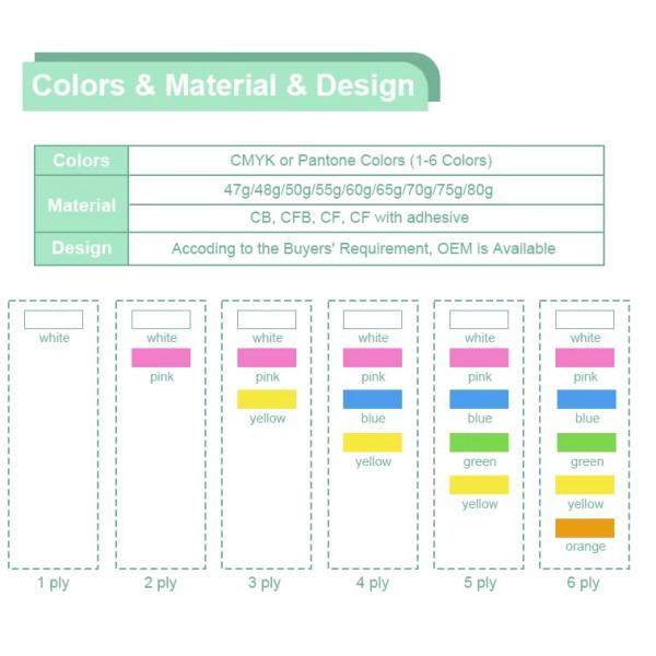 Custom Printing Barcode Airway Bills Shipping DHL Waybills