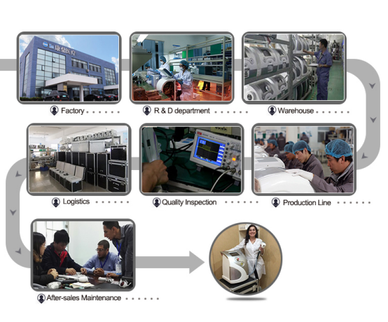 Iso13485 Fda ems sculpting Machine Customized Color