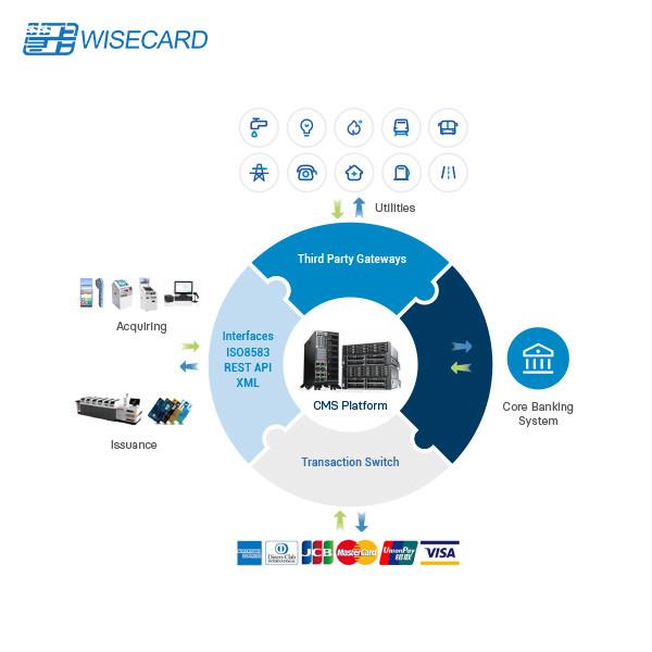 Buy CMS PADSS Credit Card Processing Platform EMV With Bank Core System at wholesale prices