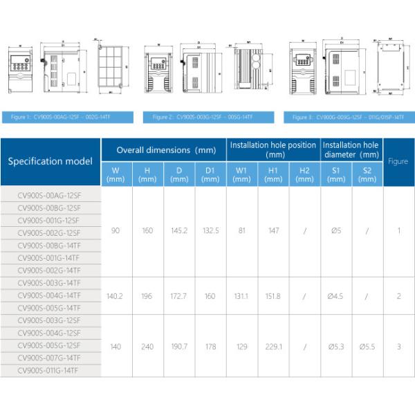 0.75kw Solar Pump Inverter Multiple Output Vfd Solar Inverter