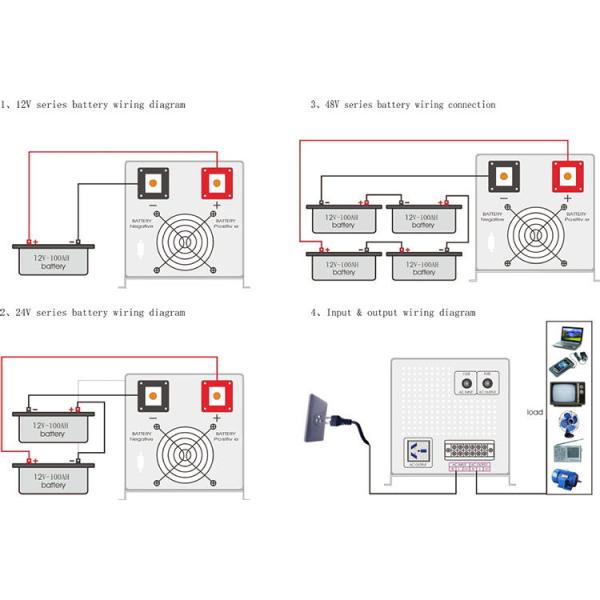Solar Power System True Sine Wave Inverter , 4000W - 7000W Pure Sine Power Inverter