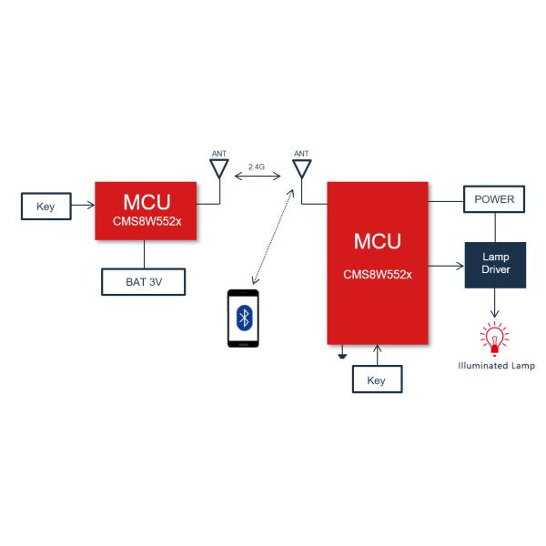 Home Smart Lighting Solutions Intelligent Lighting Quick Turn PCBA