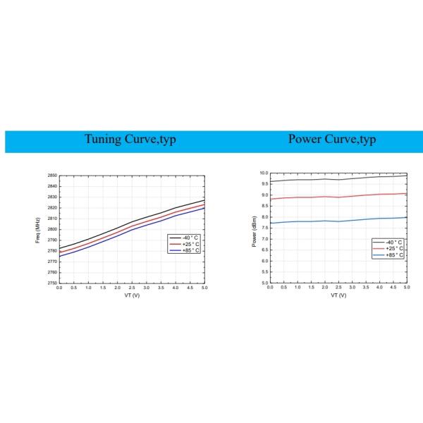 IC Chip Coaxial Resonator Oscillator 12dBm 24mA for Electronic Parts 2780-2820MHz