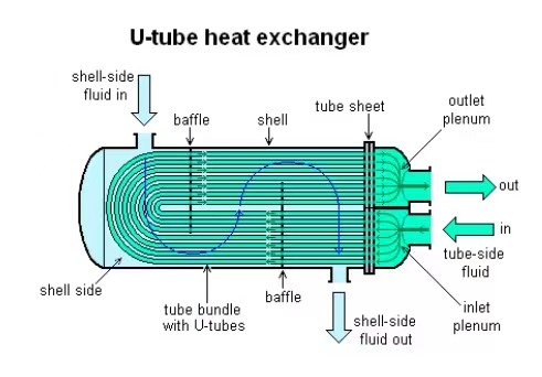 ASTM A182 F316L Stainless Steel Tubesheet For Heat Exchanger