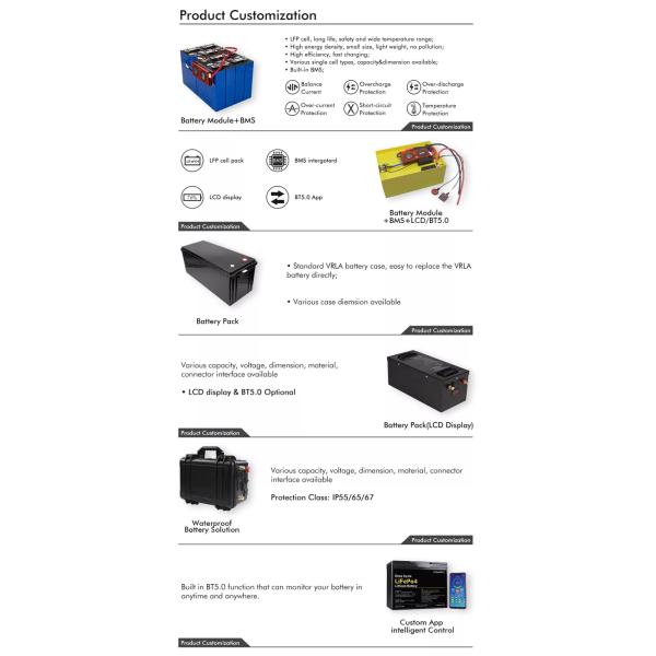 CLF LiFePO4 Lithium Battery 60V 72V 96V 200AH 300AH Li-ion Custom Battery Pack for E-mobility/Electric Car/Golf Cart