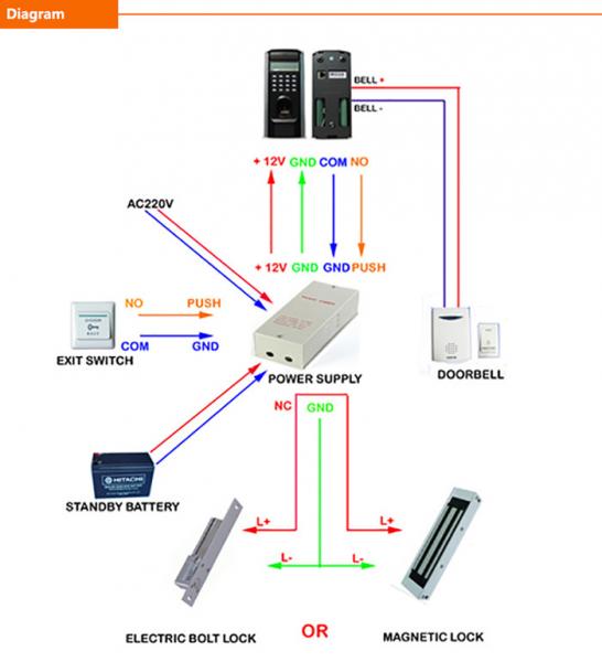 SF200 Biometric Access Control System 125KHZ RFID Card Reader Standalone