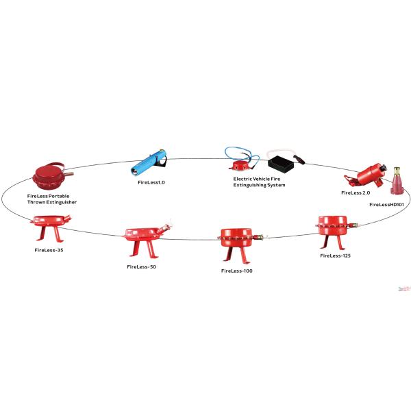 Portable Condensed Aerosol Fire Suppression Highly Innovative Safety Protect