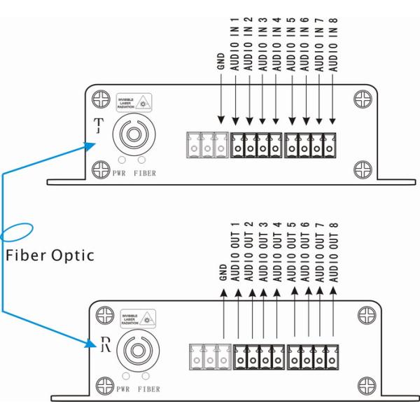 8CH analog audio fiber converter with Phoenix connectors for broadcast audio over SM fiber to 20~80KM
